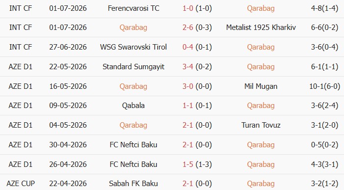 Soi kèo góc Qarabag vs Vestri, 23h00 ngày 09/07 - Ảnh 1