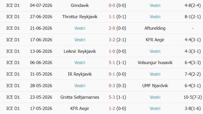 Soi kèo góc Qarabag vs Vestri, 23h00 ngày 09/07 - Ảnh 2
