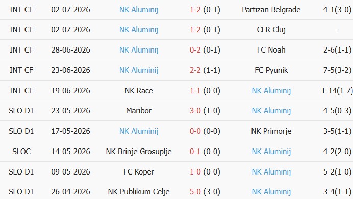 Soi kèo góc Sheriff Tiraspol vs Aluminij, 00h00 ngày 10/07 - Ảnh 2