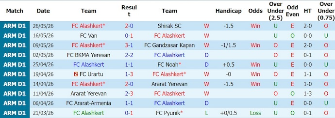 Nhận định, soi kèo Alashkert vs Yelimay Semey, 23h00 ngày 9/7: Tin ở chủ nhà - Ảnh 1