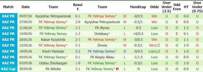Nhận định, soi kèo Alashkert vs Yelimay Semey, 23h00 ngày 9/7: Tin ở chủ nhà - Ảnh 2