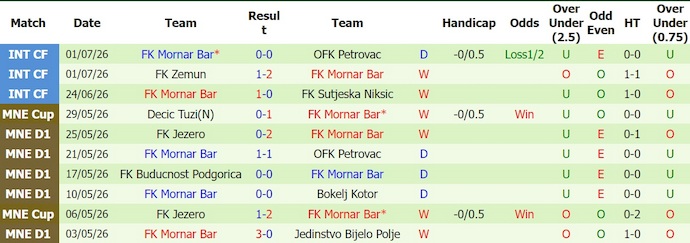 Nhận định, soi kèo Atletic Escaldes vs Mornar Bar, 21h00 ngày 9/7: Không ngại chủ nhà - Ảnh 2