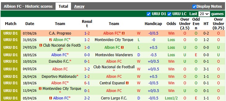 Nhận định, soi kèo Deportivo Maldonado vs Albion, 5h00 ngày 11/7: Trả món nợ cũ - Ảnh 2
