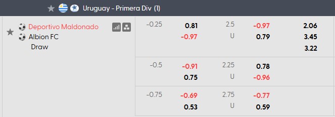 Nhận định, soi kèo Deportivo Maldonado vs Albion, 5h00 ngày 11/7: Trả món nợ cũ - Ảnh 5