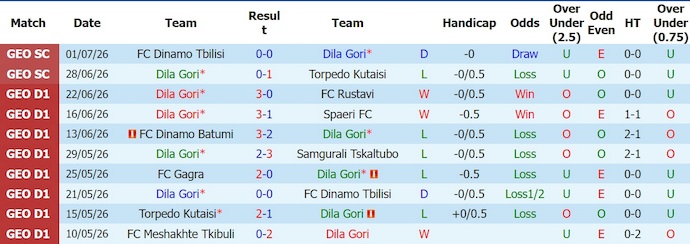 Nhận định, soi kèo Dila Gori vs Virtus, 23h00 ngày 9/7: Đẳng cấp khác biệt - Ảnh 1
