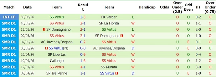 Nhận định, soi kèo Dila Gori vs Virtus, 23h00 ngày 9/7: Đẳng cấp khác biệt - Ảnh 2