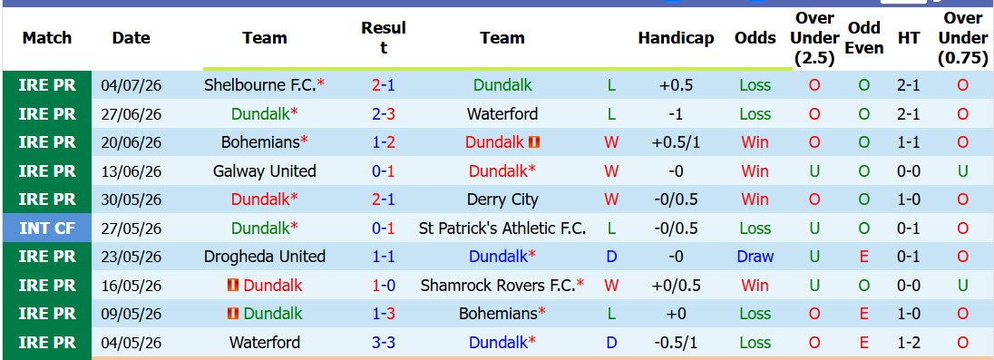 Nhận định, soi kèo Dundalk vs Drogheda United, 01h45 ngày 11/7: Cơ hội đứng dậy - Ảnh 2