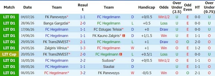 Nhận định, soi kèo Hegelmann vs Paide, 23h00 ngày 9/7: Chủ nhà sa sút - Ảnh 1
