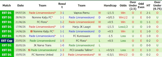 Nhận định, soi kèo Hegelmann vs Paide, 23h00 ngày 9/7: Chủ nhà sa sút - Ảnh 2