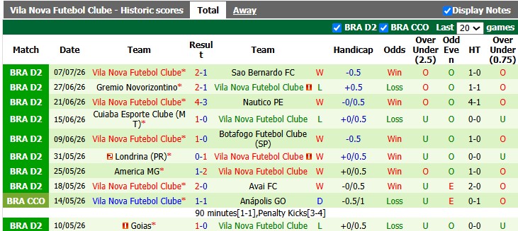 Nhận định, soi kèo Juventude vs Vila Nova, 5h00 ngày 11/7: Tiệm cận top 2 - Ảnh 2