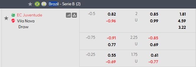 Nhận định, soi kèo Juventude vs Vila Nova, 5h00 ngày 11/7: Tiệm cận top 2 - Ảnh 5