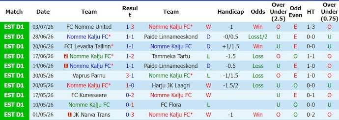 Nhận định, soi kèo Kalju vs Linfield, 23h00 ngày 9/7: Ưu thế cho chủ nhà - Ảnh 1