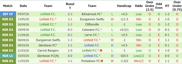 Nhận định, soi kèo Kalju vs Linfield, 23h00 ngày 9/7: Ưu thế cho chủ nhà - Ảnh 2