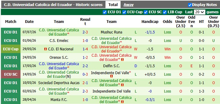 Nhận định, soi kèo Leones del Norte vs Universidad Catolica, 5h00 ngày 11/7: Không dễ như lượt đi - Ảnh 2