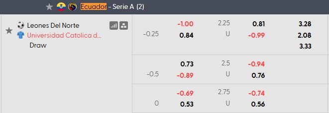 Nhận định, soi kèo Leones del Norte vs Universidad Catolica, 5h00 ngày 11/7: Không dễ như lượt đi - Ảnh 5