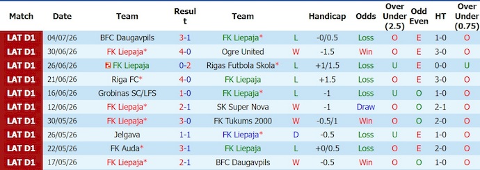 Nhận định, soi kèo Liepaja vs Decic, 23h00 ngày 9/7: Điểm tựa sân nhà - Ảnh 1
