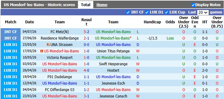 Nhận định, soi kèo Mondorf Bains vs Dinamo Tbilisi, 0h15 ngày 10/7: Cân bằng - Ảnh 1