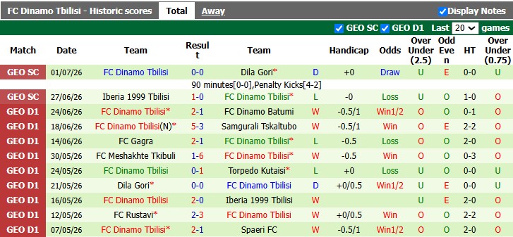 Nhận định, soi kèo Mondorf Bains vs Dinamo Tbilisi, 0h15 ngày 10/7: Cân bằng - Ảnh 2