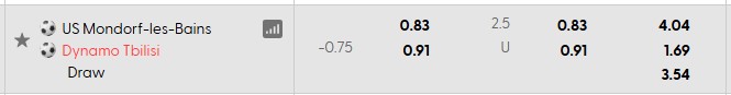Nhận định, soi kèo Mondorf Bains vs Dinamo Tbilisi, 0h15 ngày 10/7: Cân bằng - Ảnh 3