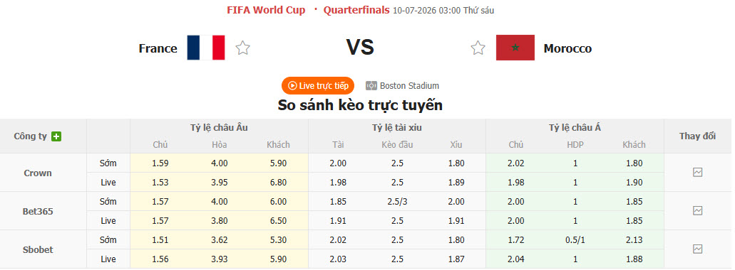Nhận định, soi kèo Pháp vs Morocco, 03h00 ngày 10/7: Thách thức Les Bleus - Ảnh 2
