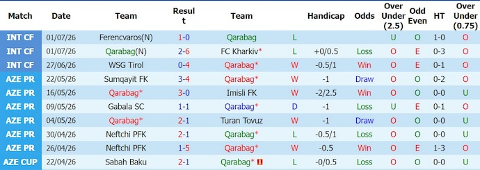 Nhận định, soi kèo Qarabag vs Vestri, 23h00 ngày 9/7: Kết thúc chuyện cổ tích - Ảnh 1