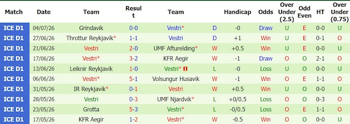 Nhận định, soi kèo Qarabag vs Vestri, 23h00 ngày 9/7: Kết thúc chuyện cổ tích - Ảnh 2