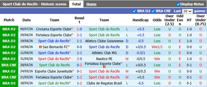 Nhận định, soi kèo Recife vs Botafogo, 6h00 ngày 11/7: Chờ đợi bất ngờ - Ảnh 1