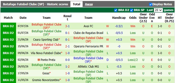 Nhận định, soi kèo Recife vs Botafogo, 6h00 ngày 11/7: Chờ đợi bất ngờ - Ảnh 2