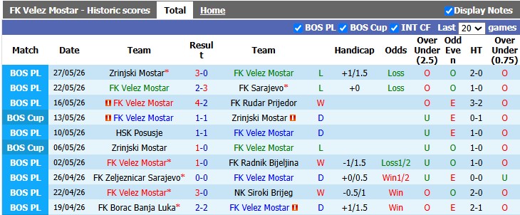 Nhận định, soi kèo Velez Mostar vs Milsami Orhei, 0h00 ngày 10/7: Lợi thế sân nhà - Ảnh 1