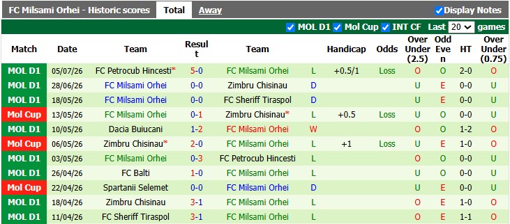 Nhận định, soi kèo Velez Mostar vs Milsami Orhei, 0h00 ngày 10/7: Lợi thế sân nhà - Ảnh 2