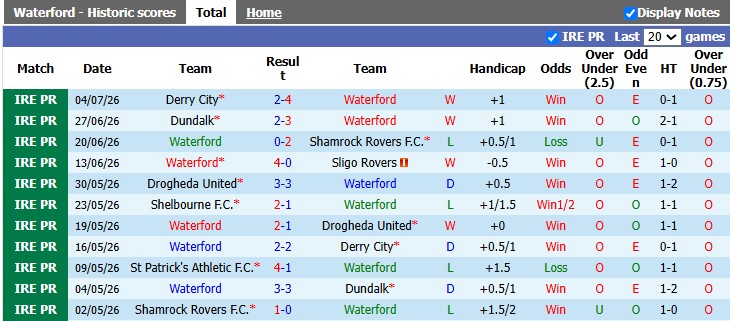 Nhận định, soi kèo Waterford vs St Patrick's, 2h00 ngày 11/7: Đang đà hưng phấn - Ảnh 1