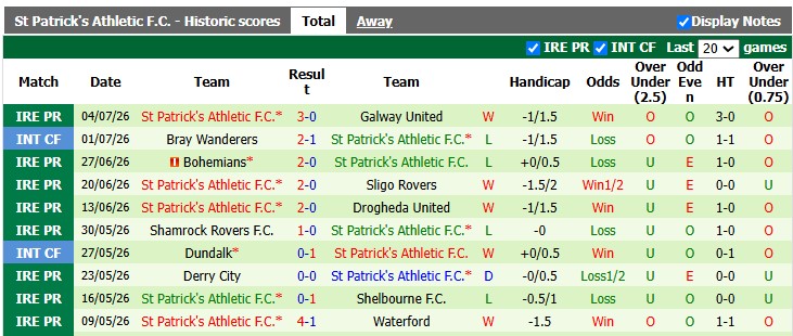Nhận định, soi kèo Waterford vs St Patrick's, 2h00 ngày 11/7: Đang đà hưng phấn - Ảnh 2
