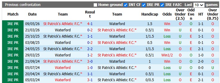 Nhận định, soi kèo Waterford vs St Patrick's, 2h00 ngày 11/7: Đang đà hưng phấn - Ảnh 3