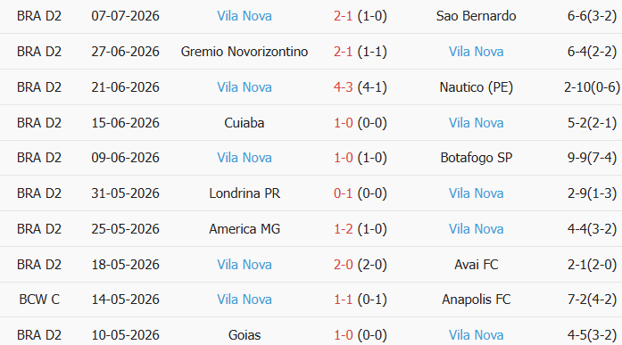 Soi kèo góc Esporte Juventude vs Vila Nova, 05h00 ngày 11/07 - Ảnh 2