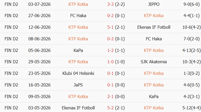 Soi kèo góc FC KTP vs JaPS, 22h30 ngày 10/07 - Ảnh 1