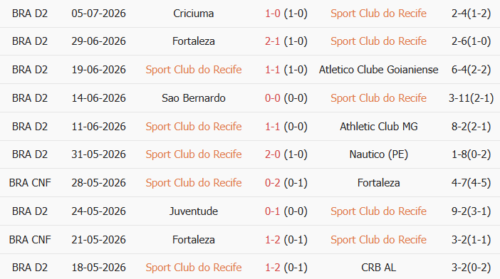 Soi kèo góc Sport Recife vs Botafogo SP, 06h00 ngày 11/07 - Ảnh 1
