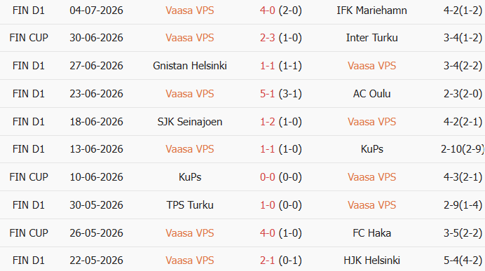 Soi kèo góc Vaasan Palloseura vs SJK Seinajoki, 23h00 ngày 10/07 - Ảnh 1
