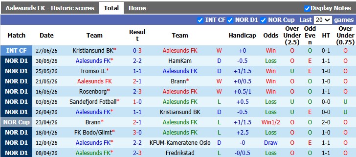 Nhận định, soi kèo Aalesunds vs Molde, 21h00 ngày 11/7: Sân nhà vẫn hơn - Ảnh 1