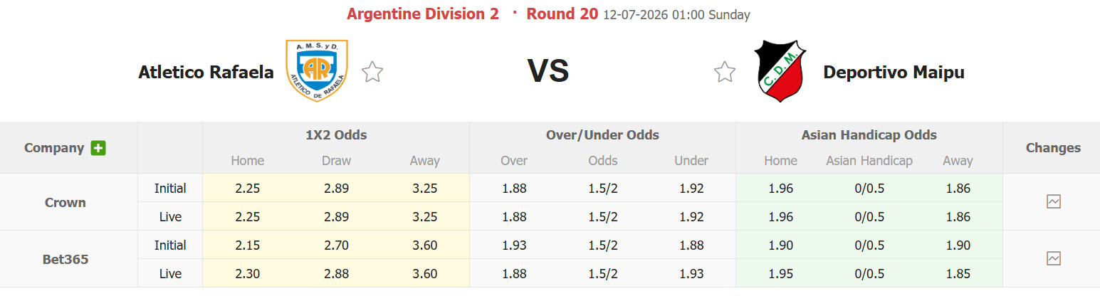 Nhận định, soi kèo Atletico Rafaela vs Deportivo Maipu, 01h00 ngày 12/7: Xây chắc top 8 - Ảnh 1