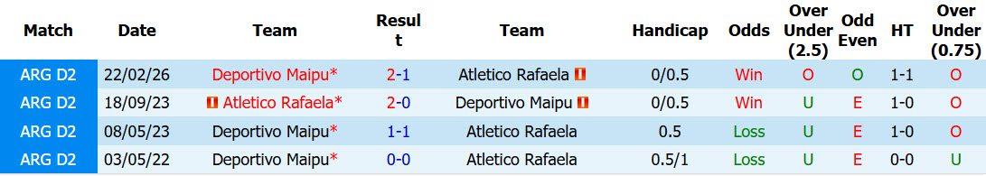 Nhận định, soi kèo Atletico Rafaela vs Deportivo Maipu, 01h00 ngày 12/7: Xây chắc top 8 - Ảnh 4