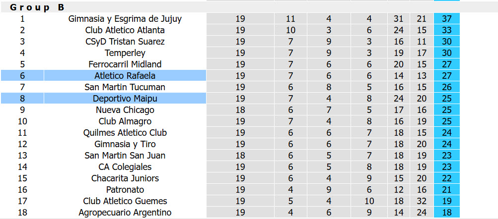 Nhận định, soi kèo Atletico Rafaela vs Deportivo Maipu, 01h00 ngày 12/7: Xây chắc top 8 - Ảnh 5
