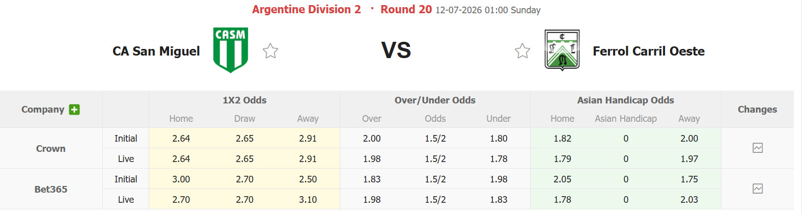 Nhận định, soi kèo Atletico San Miguel vs Ferro Carril Oeste, 01h00 ngày 12/7: Ngôi đầu lung lay - Ảnh 1