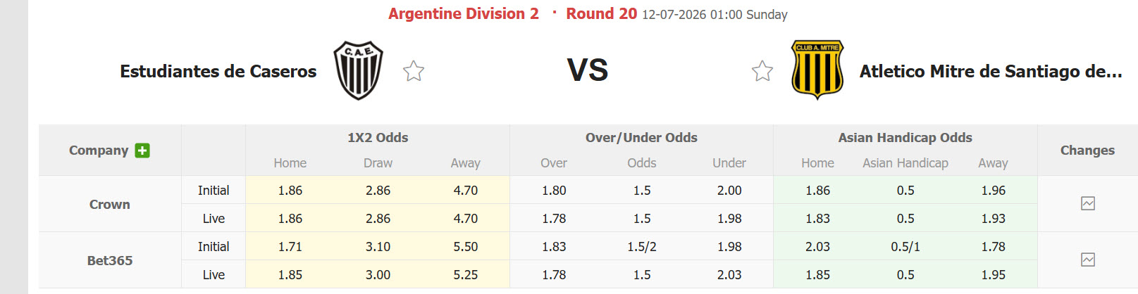 Nhận định, soi kèo Estudiantes vs Atletico Mitre, 01h00 ngày 12/7: Tự tin bắn phá - Ảnh 1