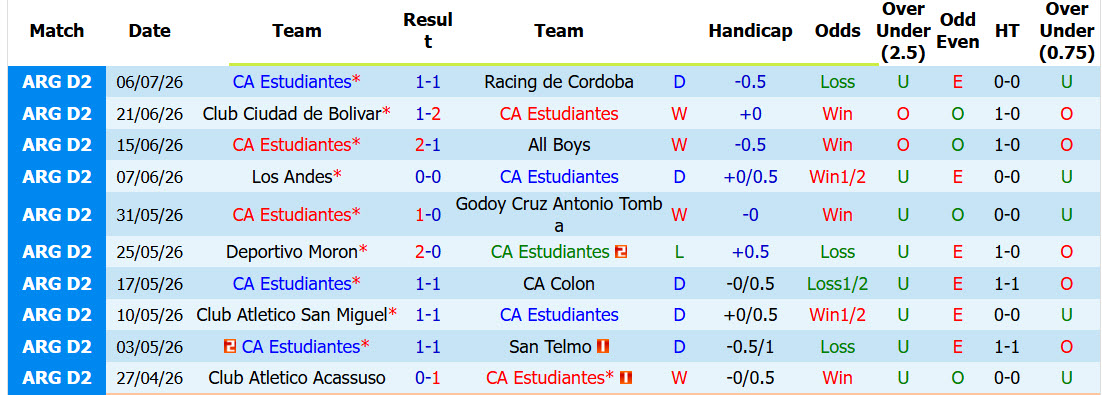 Nhận định, soi kèo Estudiantes vs Atletico Mitre, 01h00 ngày 12/7: Tự tin bắn phá - Ảnh 2