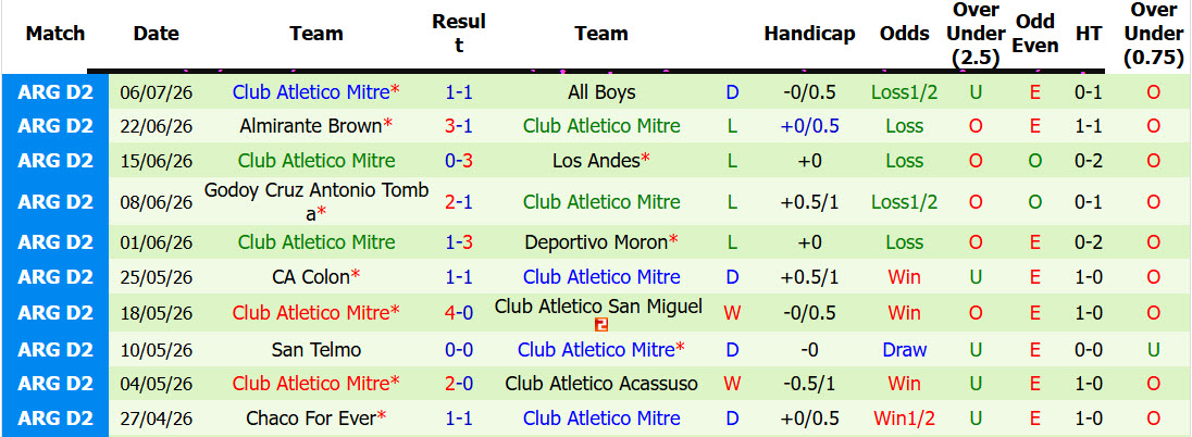 Nhận định, soi kèo Estudiantes vs Atletico Mitre, 01h00 ngày 12/7: Tự tin bắn phá - Ảnh 3
