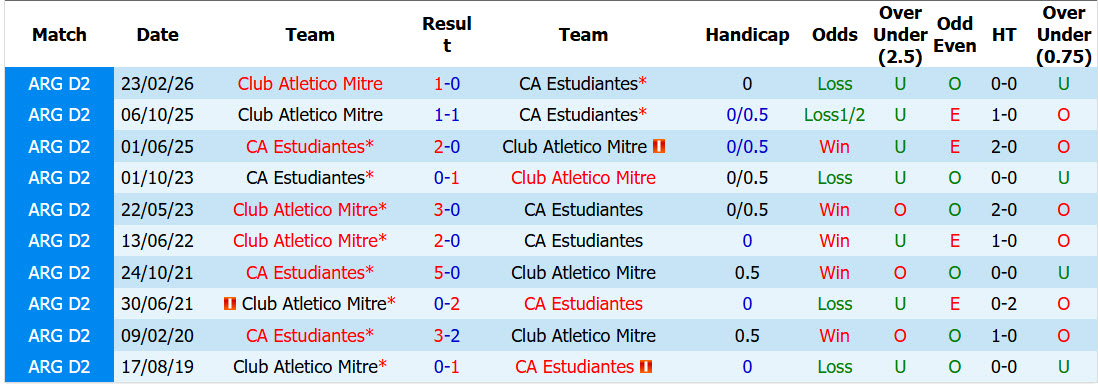 Nhận định, soi kèo Estudiantes vs Atletico Mitre, 01h00 ngày 12/7: Tự tin bắn phá - Ảnh 4