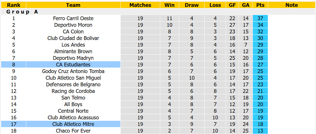 Nhận định, soi kèo Estudiantes vs Atletico Mitre, 01h00 ngày 12/7: Tự tin bắn phá - Ảnh 5