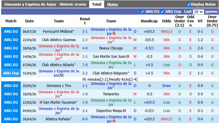 Nhận định, soi kèo Gimnasia Esgrima vs Chacarita Juniors, 1h00 ngày 13/7: Chủ nhà cực sung - Ảnh 1