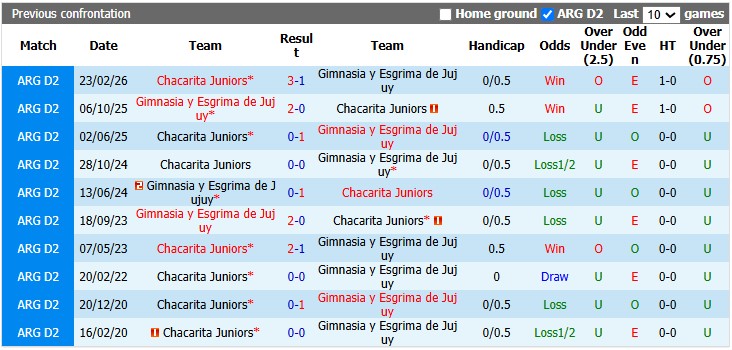 Nhận định, soi kèo Gimnasia Esgrima vs Chacarita Juniors, 1h00 ngày 13/7: Chủ nhà cực sung - Ảnh 3