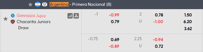 Nhận định, soi kèo Gimnasia Esgrima vs Chacarita Juniors, 1h00 ngày 13/7: Chủ nhà cực sung - Ảnh 5